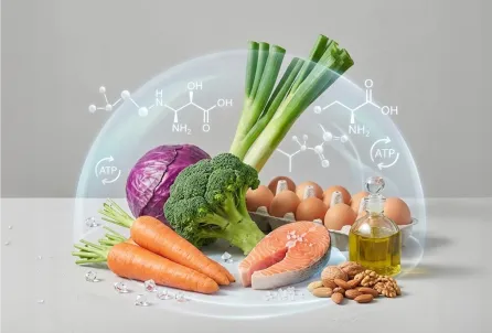Амінокислотний склад протеїну